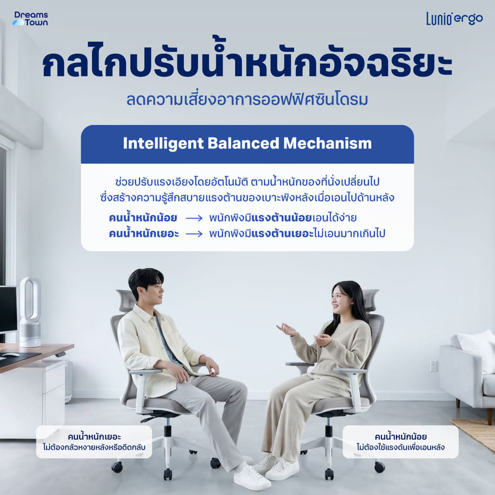 เก้าอี้ทำงานเพื่อสุขภาพ LUNIO ERGO STARLIGHT WHITE FROZEN สีขาว